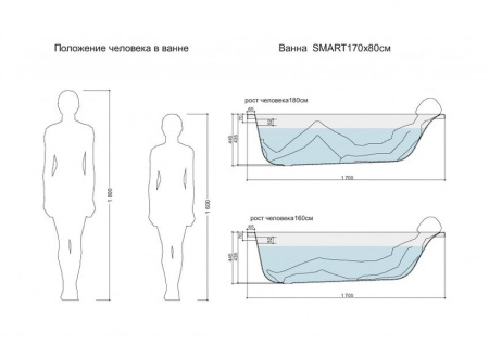 Cersanit. Ванна прямоугольная SmartSant 170x80, левая, белый, P-WP-SmartSant*170-LNL